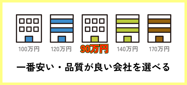 相見積もり