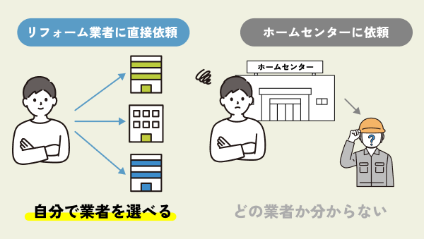 直接依頼とホムセン